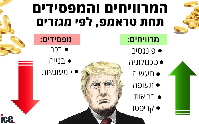 המרוויחים והמפסידים תחת טראמפ, לפי מגזרים